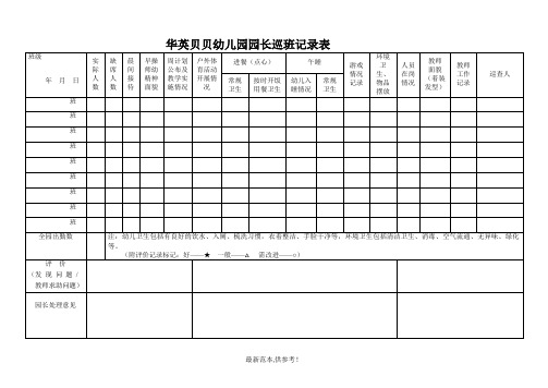 幼儿园园长巡班记录表