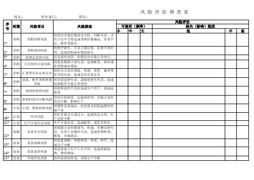 食品风险评估调查表