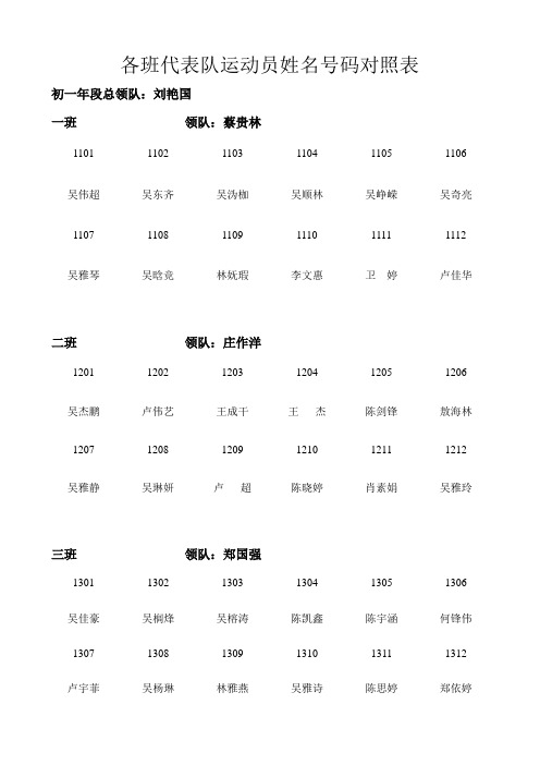 各班代表队运动员姓名号码对照表