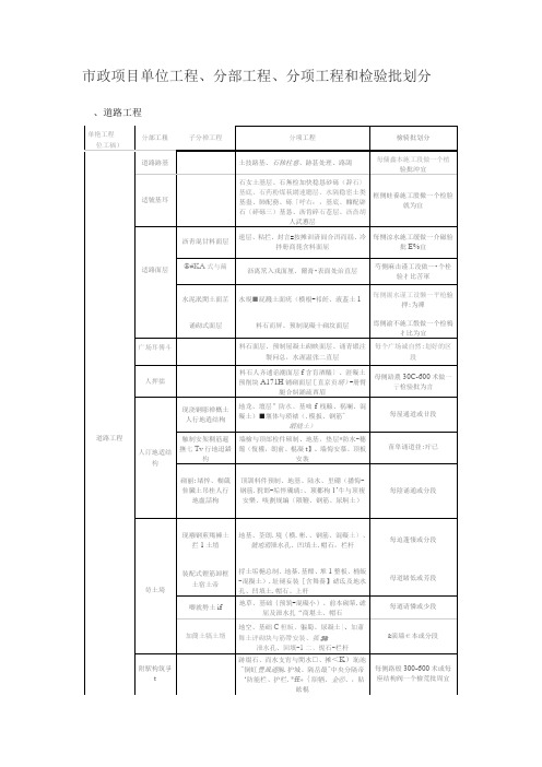 市政项目单位工程、分部工程、分项工程和检验批划分