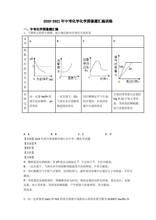 2020-2021年中考化学化学图像题汇编训练