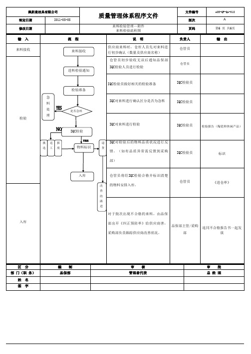 来料检验流程