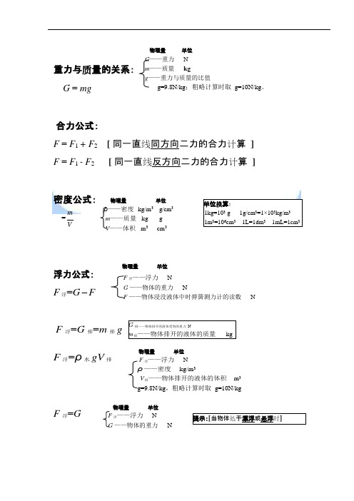 (完整版)初二物理下册所有的公式(可编辑修改word版)