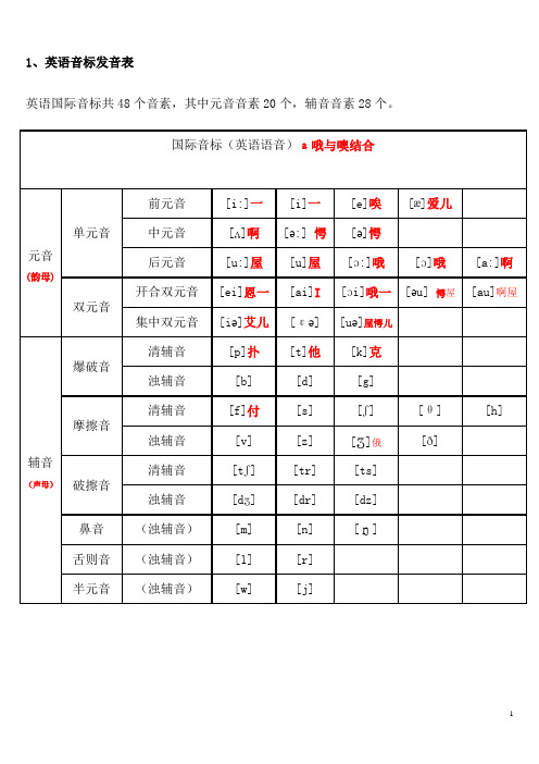 初中英语音标发音表及发音规则