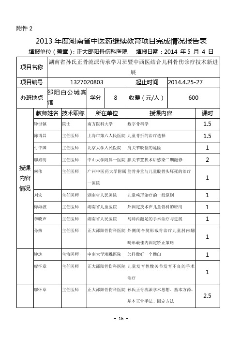 2013年度湖南省中医药继续教育项目完成情况报告表