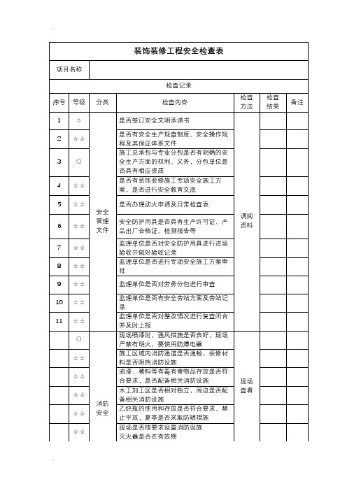 装修安全检查表