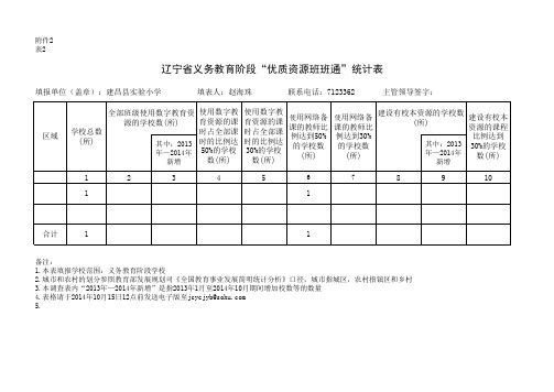 教育信息化工作进展