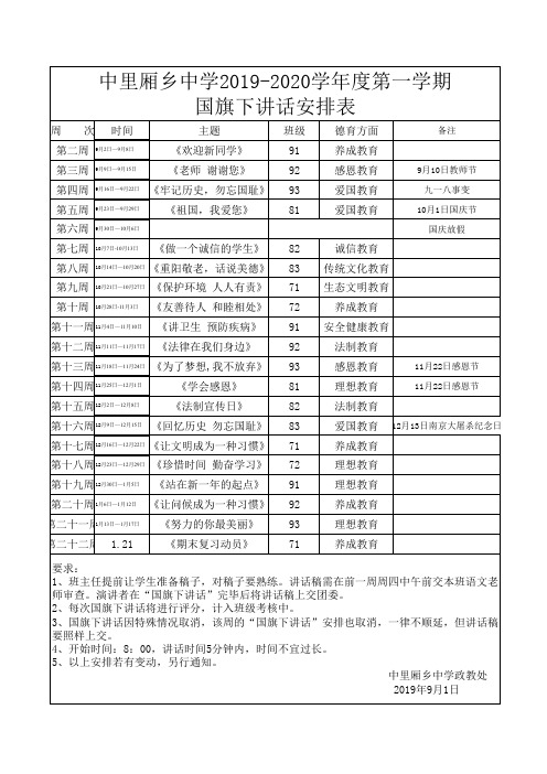 2019-2020学年度第一学期国旗下讲话安排表