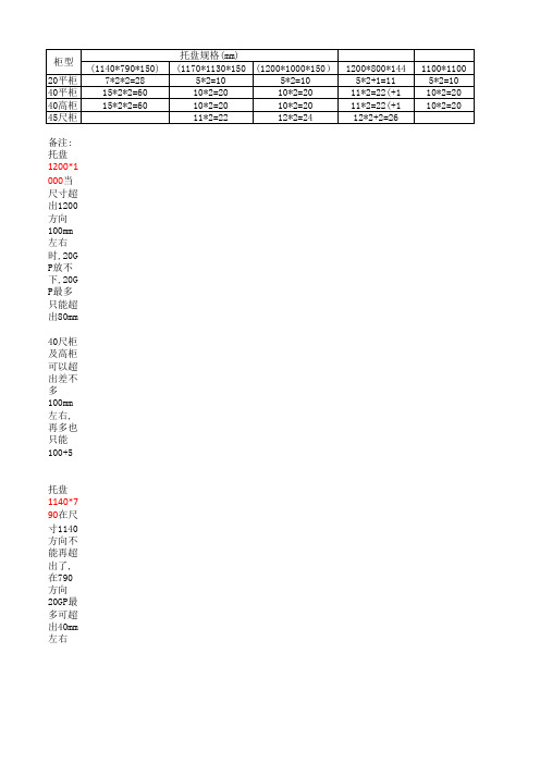 栈板装柜数据