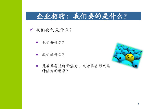 高效招募与选聘技巧课件