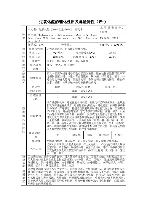 过氧化氢的理化性质及危险特性