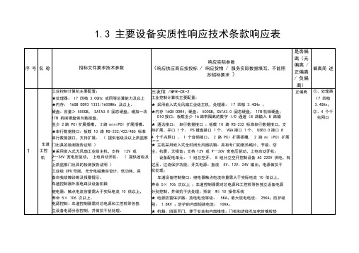 3主要设备实质性响应技术条款响应表