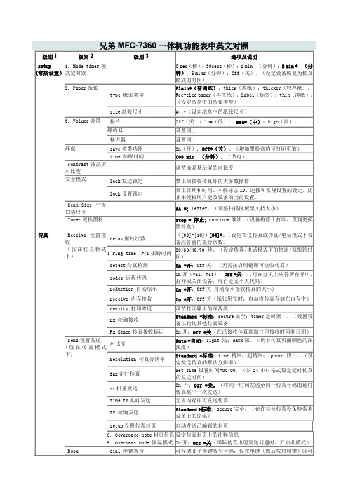 兄弟MFC-7360一体机功能表中英文对照