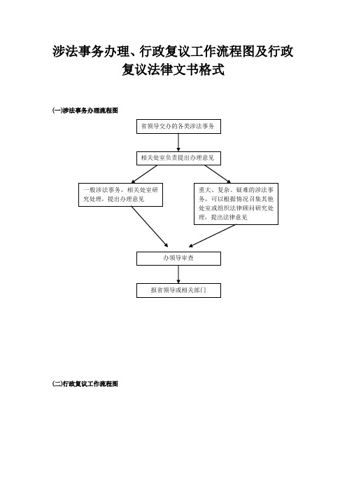 涉法事务办理、行政复议工作流程图跟行政复议法律文书格式doc