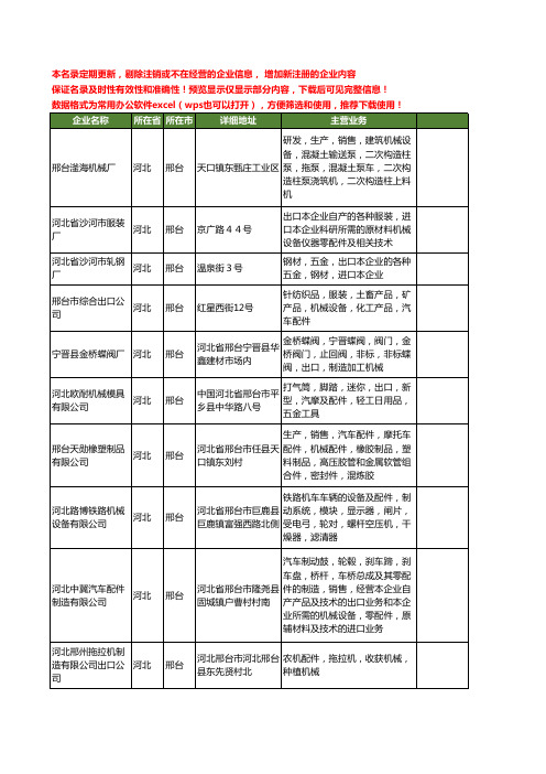 新版河北省邢台出口机械工商企业公司商家名录名单联系方式大全20家