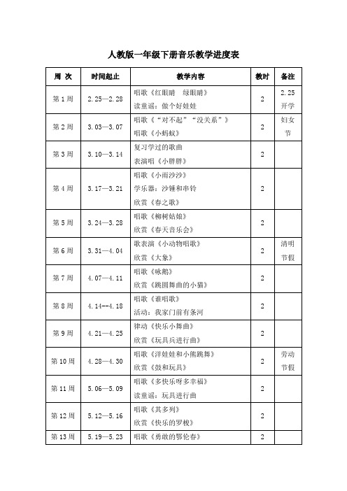 人教版一年级下册音乐教学进度表