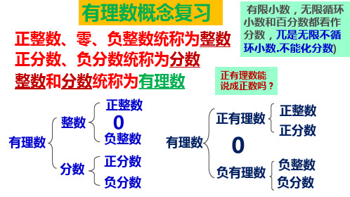 有理数的分类课件