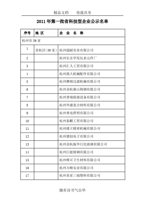 2011年第一批省科技型企业公示名单