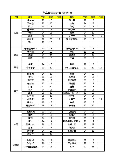 雨刮片、雨刷片,车型对照表