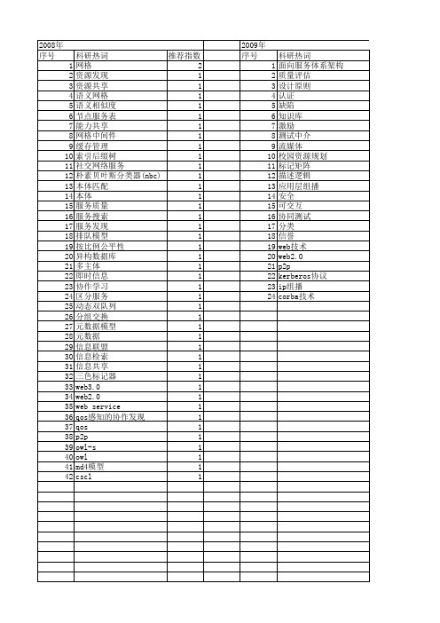 【计算机科学】_服务共享_期刊发文热词逐年推荐_20140727