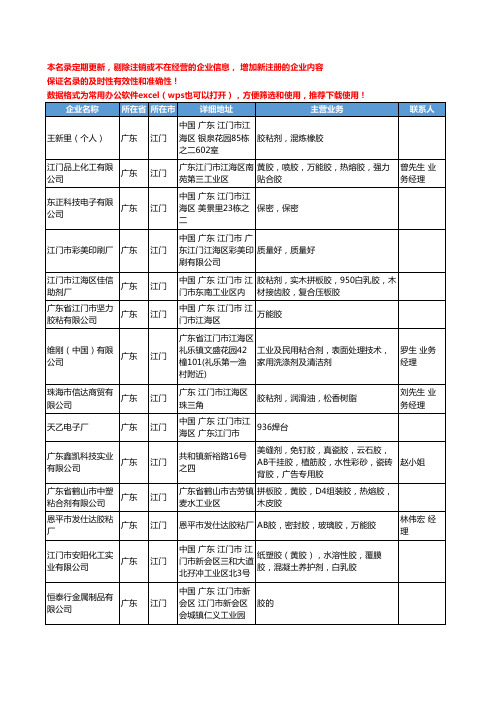 2020新版广东省江门合成胶粘剂工商企业公司名录名单黄页联系方式大全36家