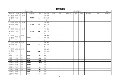 建设工程进场材料检查表