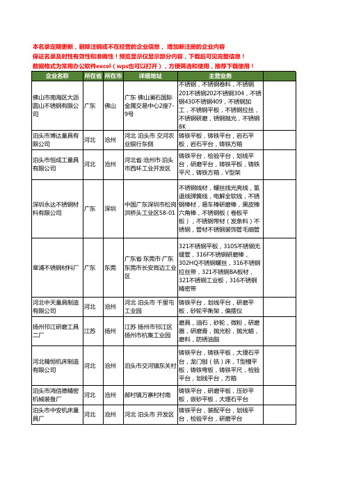 新版全国研磨平板工商企业公司商家名录名单联系方式大全104家