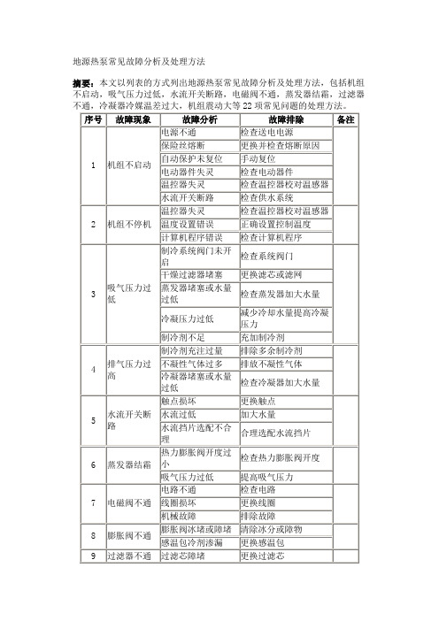 地源热泵常见故障分析及处理方法