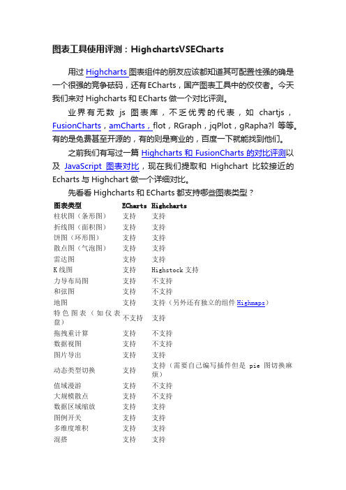 图表工具使用评测：HighchartsVSECharts