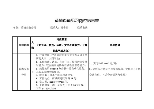 荷城街道见习岗位信息表