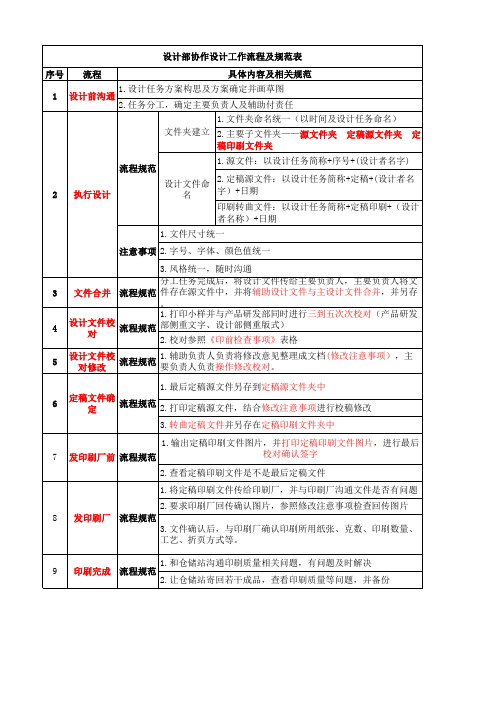 设计部协作设计工作流程及规范表