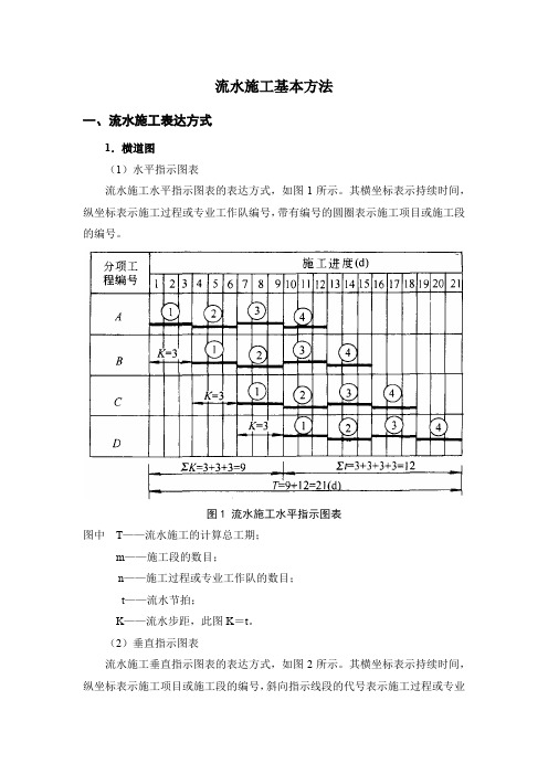 流水施工基本方法