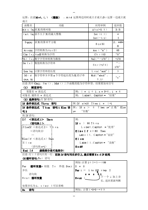 高一信息技术会考-VB知识点整理