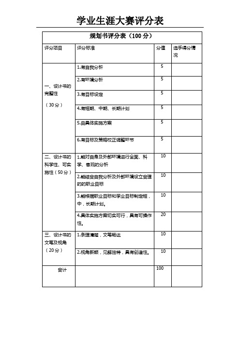 学业生涯规划大赛评分表