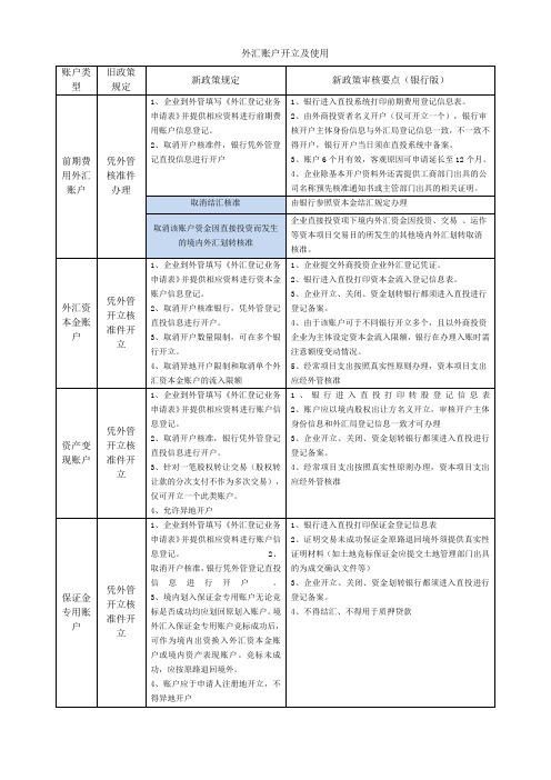 外汇账户开立及使用