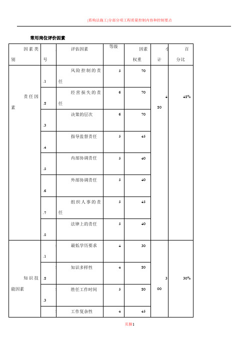 薪酬管理岗位评价因素及分级表