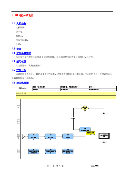 人力资源HR岗位体系设计