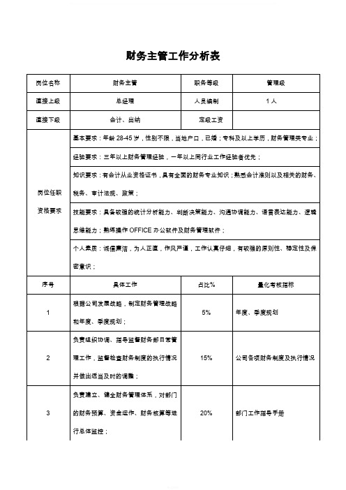 财务部工作分析表