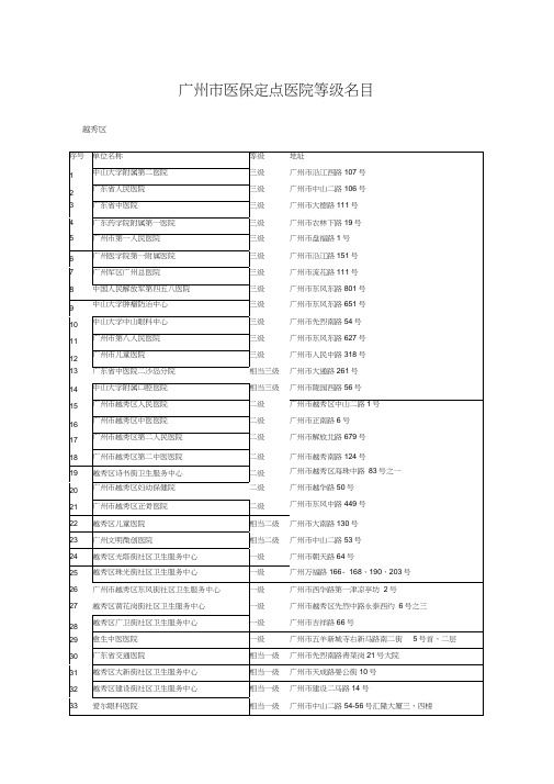 广州市医保定点医院等级名目