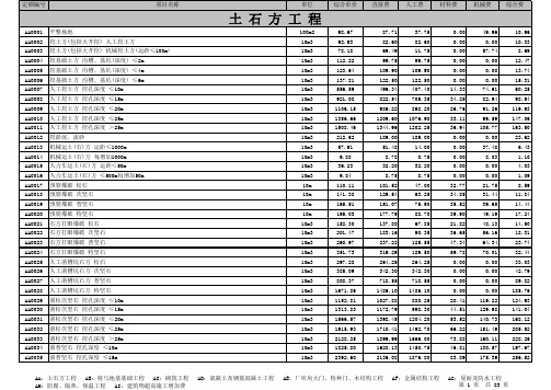 四川2015定额库(土建)Excel版