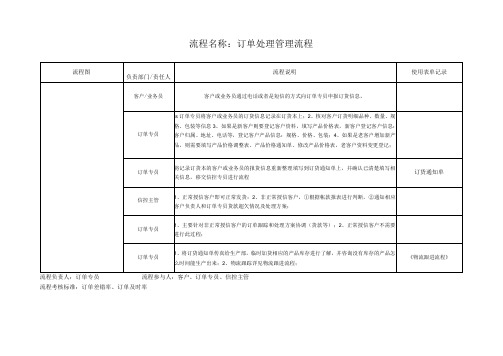 订单处理管理流程图0