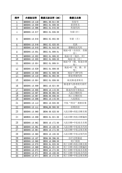 电子病历基本数据集标准WS 445-2014-24h死亡记录子集