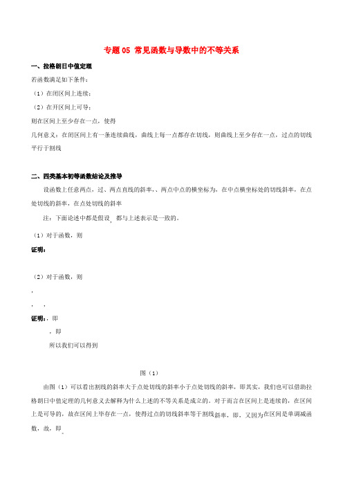 江苏省2020高考数学一轮复习 突破140必备 专题05 常见函数与导数中的不等关系学案