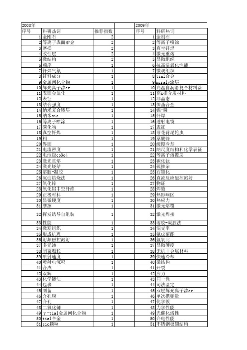 【江苏省自然科学基金】_eds_期刊发文热词逐年推荐_20140816