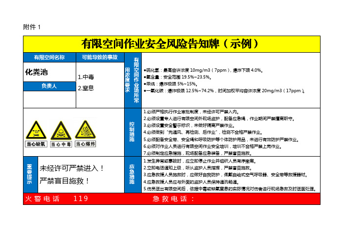 有限空间作业安全风险告知牌及安全警示标志