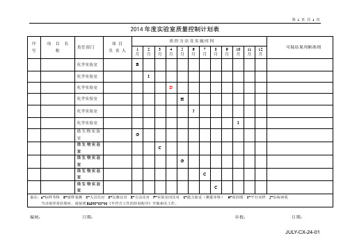 XX公司2014年度质量控制计划表(CNAS实验室模板)