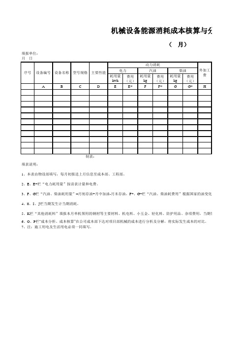 最新XX建筑工程开发集团机械设备能源消耗成本核算与分析情况表