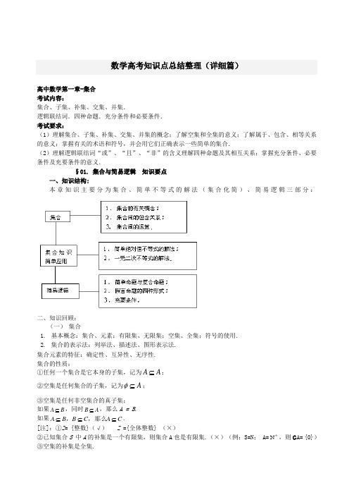 数学高考知识点总结整理(详细篇)