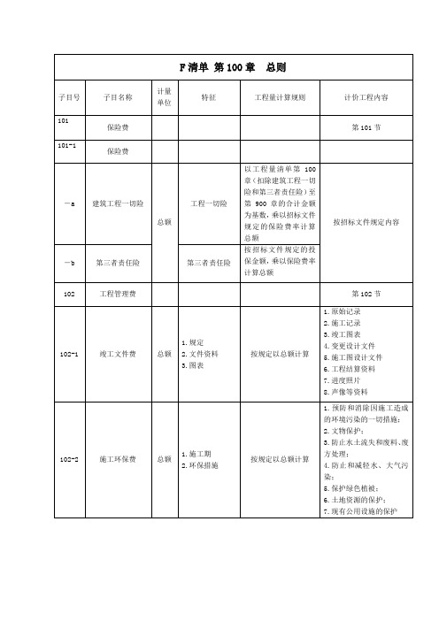 公路工程工程量清单全)