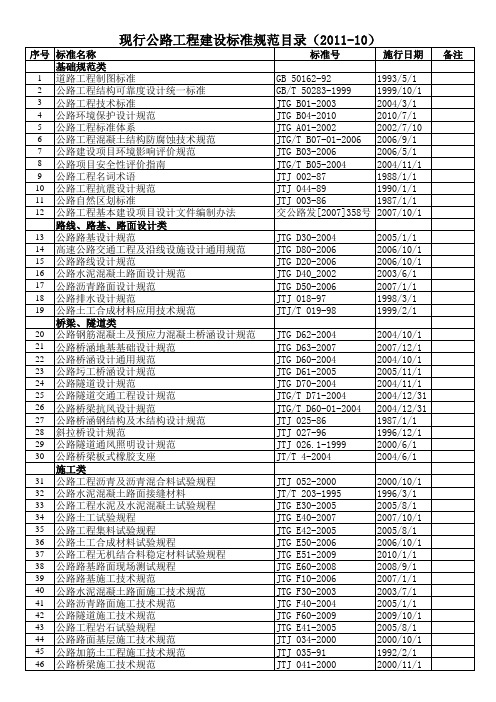 现行公路工程建设标准规范目录(2011-10)